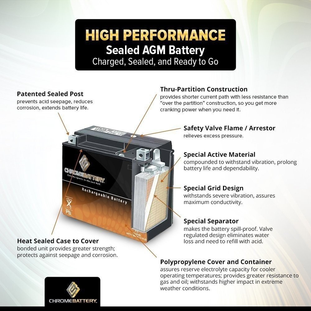 12V 3.5AH SLA Battery 8PK
