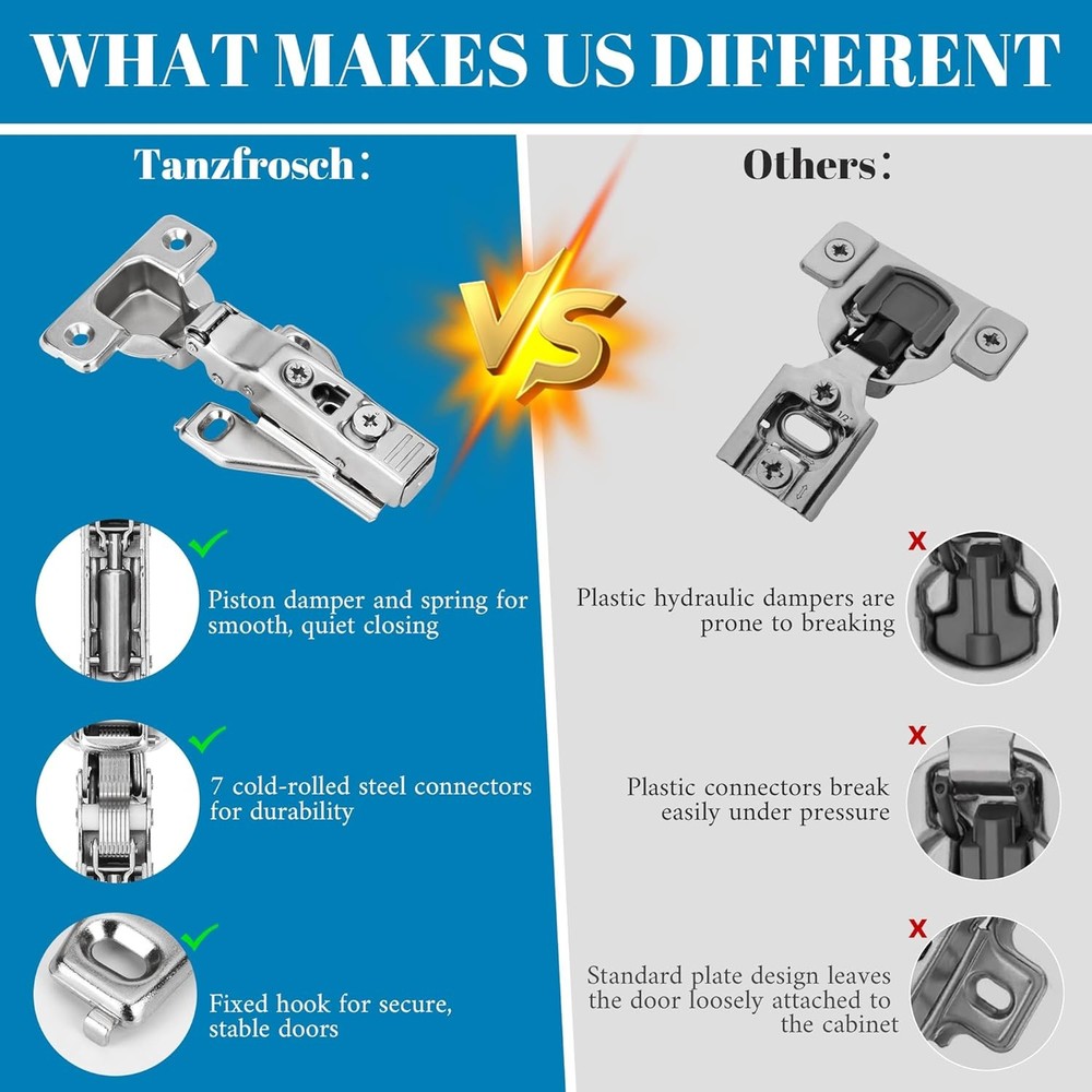 Overlay Buffer-Closing Cabinet Hinge—Adjustable Clip-On Concealed Cabinet Hinge
