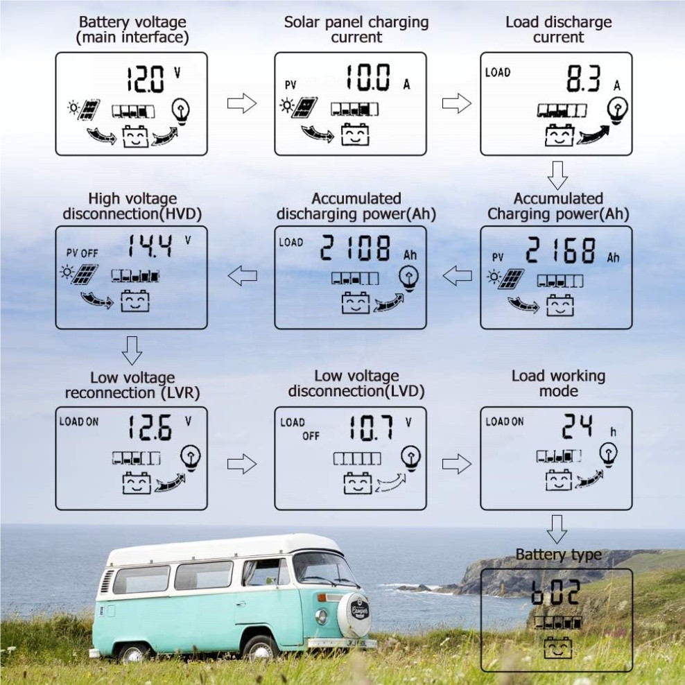 (100A) MPPT Solar Charger Controller Battery Regulator Dual USB LCD Display US