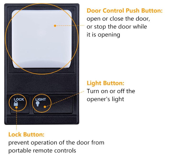 Multi-Function Control Panel Garage Door Opener for LiftMaster 41A5273-1 78LM