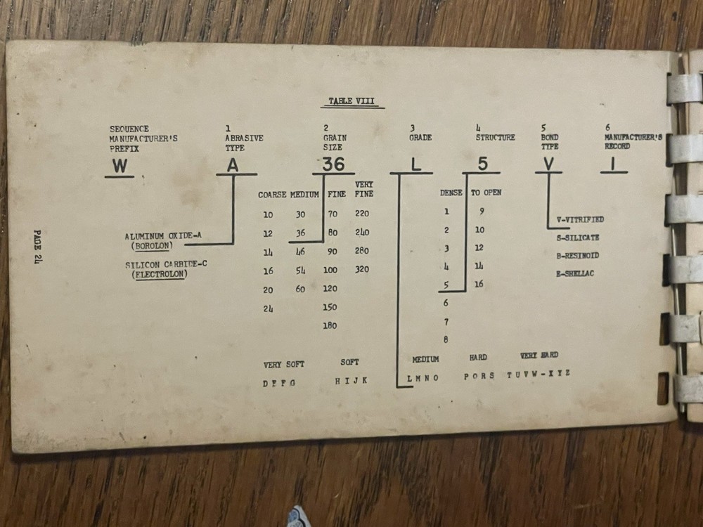 Boeing Wichita 1959 Tool Grinding Document D3-1799 Manual