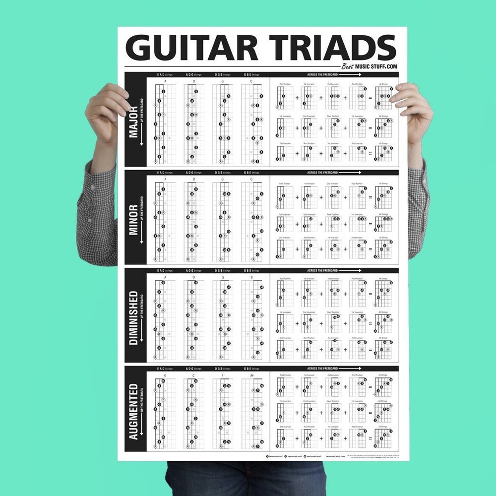 The Ultimate Triads Guitar Teaching Posters