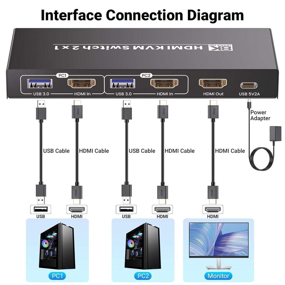 Durable HDMI KVM Switch for 2 Computers - 8K60Hz Resolution with USB 3.0