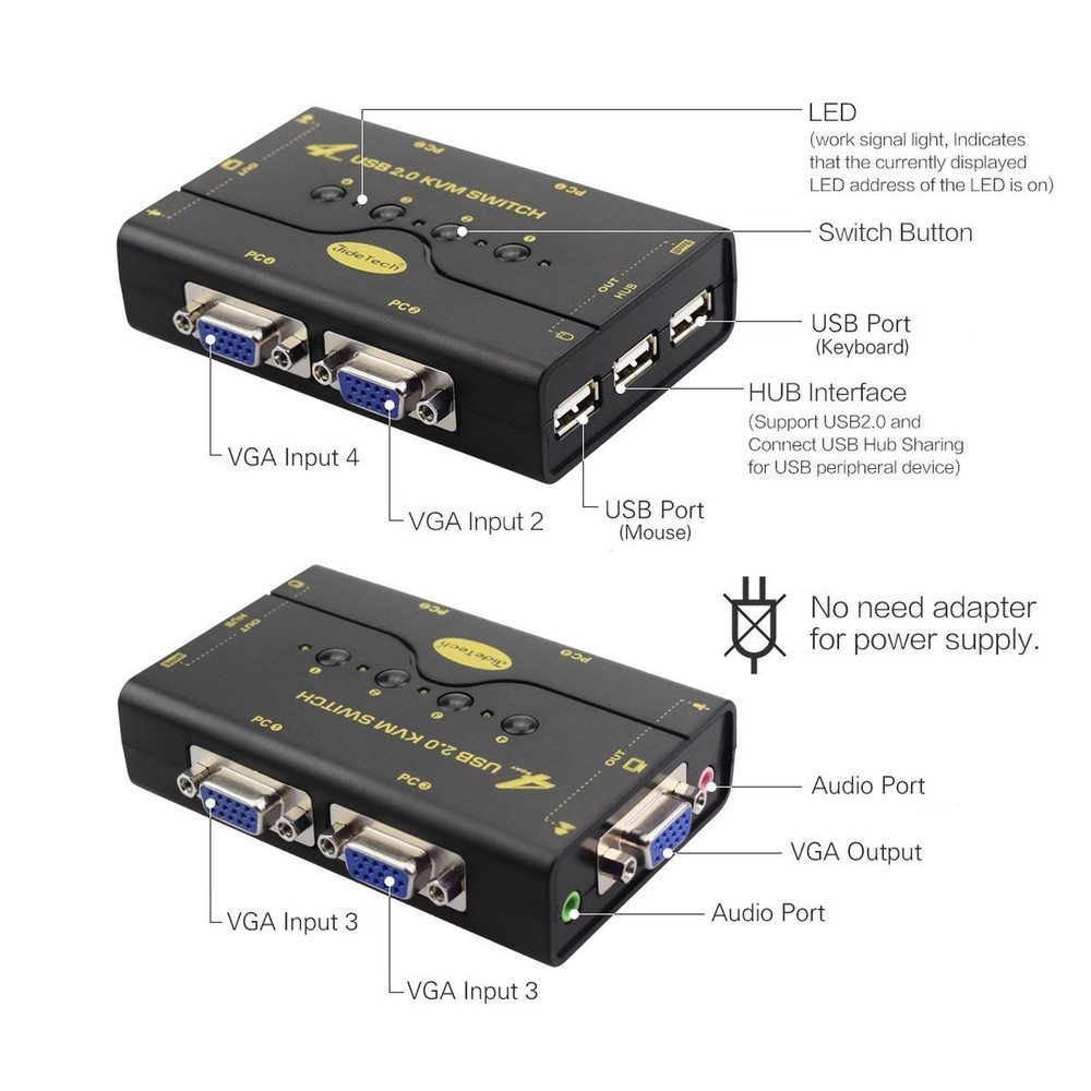4 Port VGA KVM Switch with USB Hub and Audio Support Wireless Keyboard Mouse ...