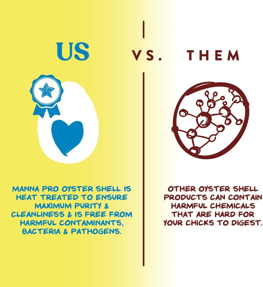 Crushed Oyster Shell | Egg-Laying Chickens | 5 LB