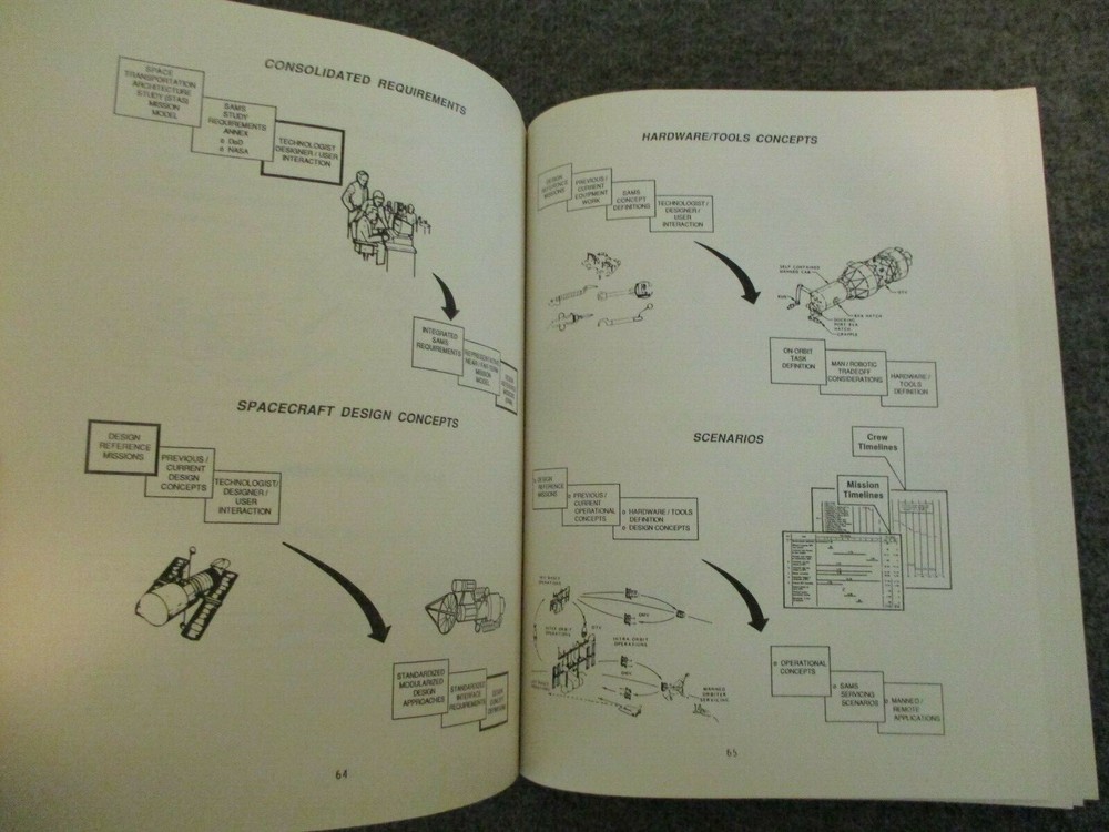 1986 NASA "SPACECRAFT 2000" CONFERENCE PUBLICATION 2473 WORKSHOP POST CHALLENGER