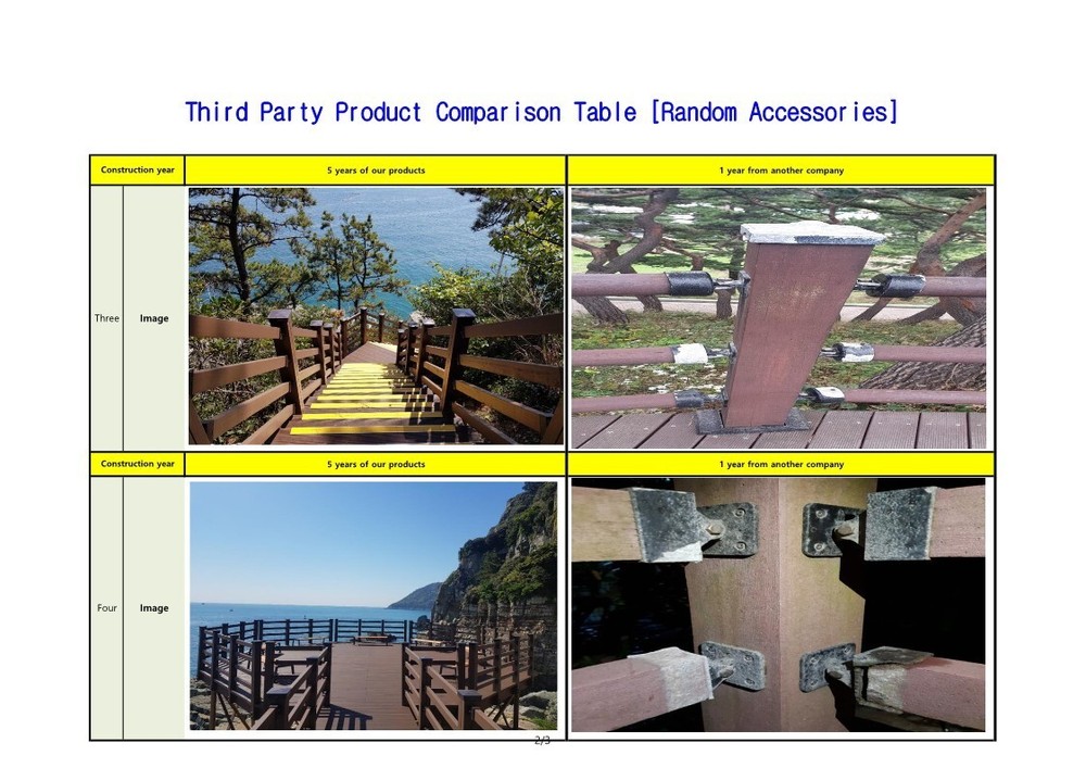 post Connecti fence post deck post caps post cover plastic fence post caps post