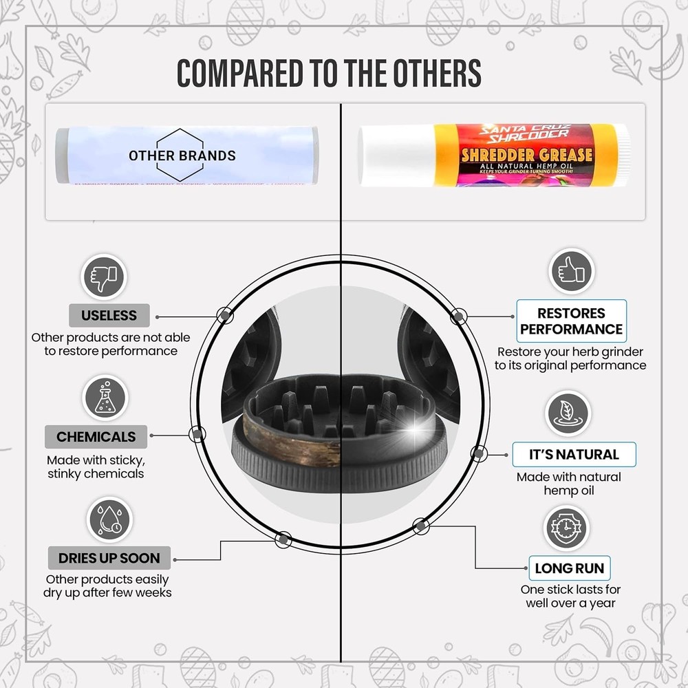Smooth & Efficient Herb Grinding with Universal All-Natural Lubricant Grease