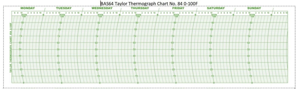 BAS64 Taylor Thermograph Chart No. 84 0-100F