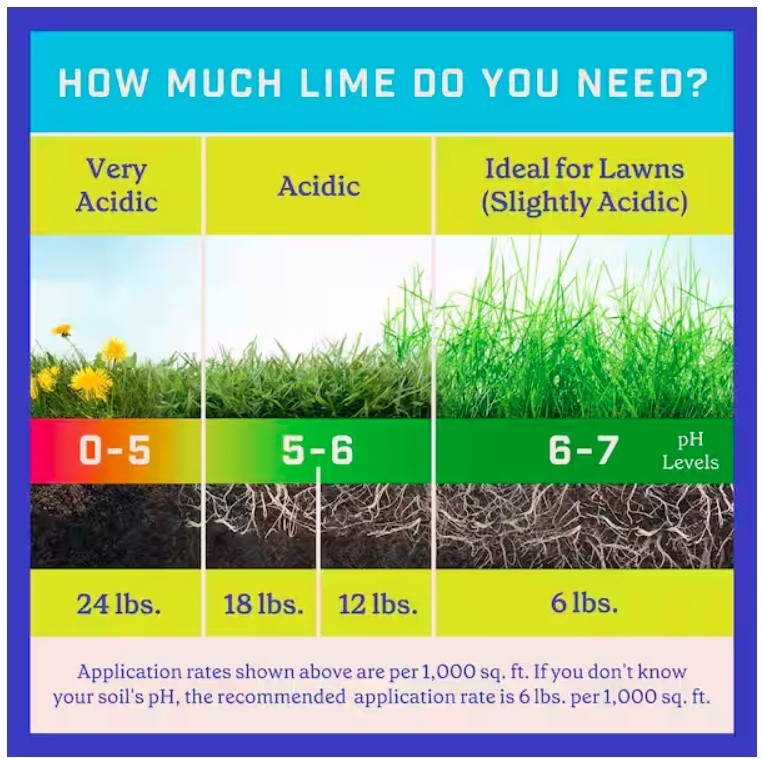 Pennington Fast Acting Lime Fertilizer Corrects Low pH In Soils, 30 Lbs.
