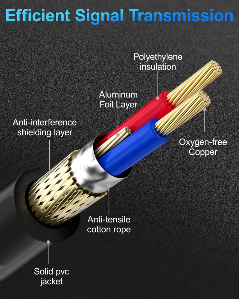 5 Pin DMX Cable 50FT 2 Pack for Stage Lighting & Controllers