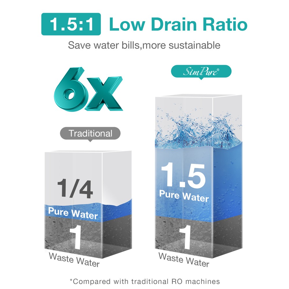 SimPure WP2-400GPD UV Alkaline Ionizer pH+ Tankless Reverse Osmosis Water System