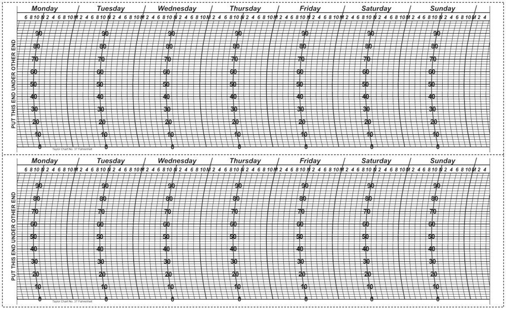BAS112 Taylor Thermograph Chart No. 37 weekly 0-100F