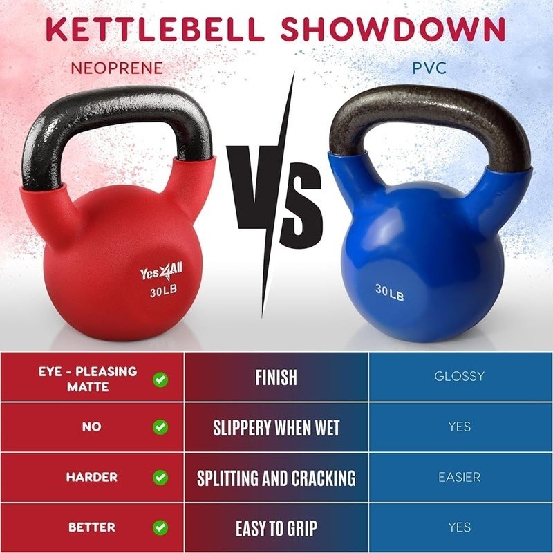 Neoprene Coated Cast Iron Kettlebell 15lb Ergonomic Handle Flat Bottom Stability