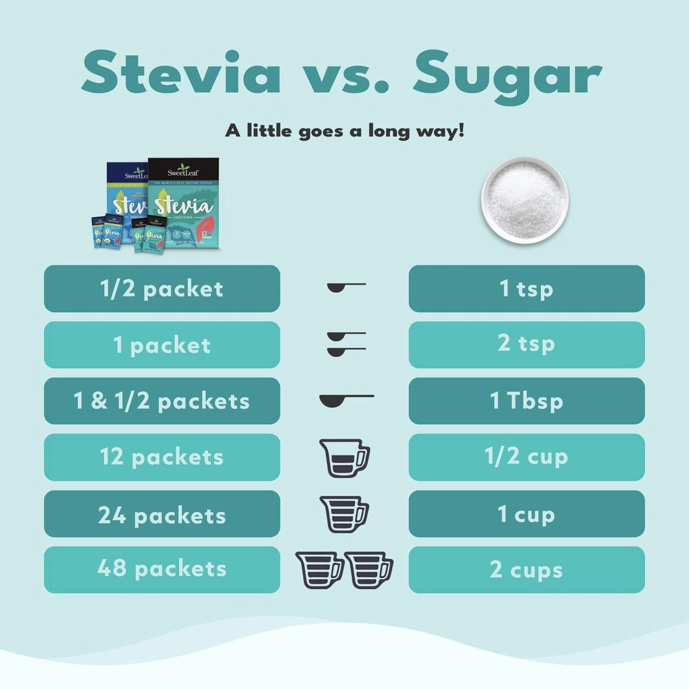 SweetLeaf Stevia Packets Zero Calorie Sugar Substitute 70 Count Organic Sweet...
