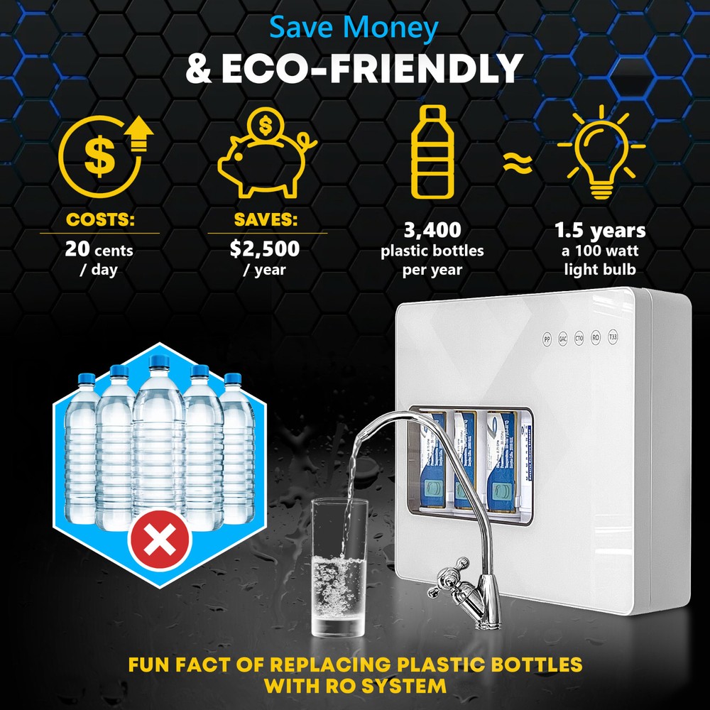 Compact 5-Stage Reverse Osmosis System, NSF Certified 50GPD Membrane