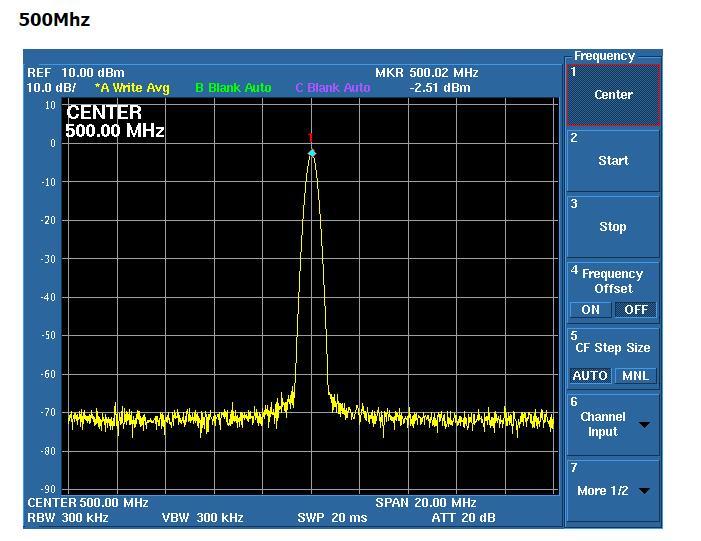 ADF4351 35MHz-4.4GHz Sweep frequency RF signal source frequency synthesizer +PC