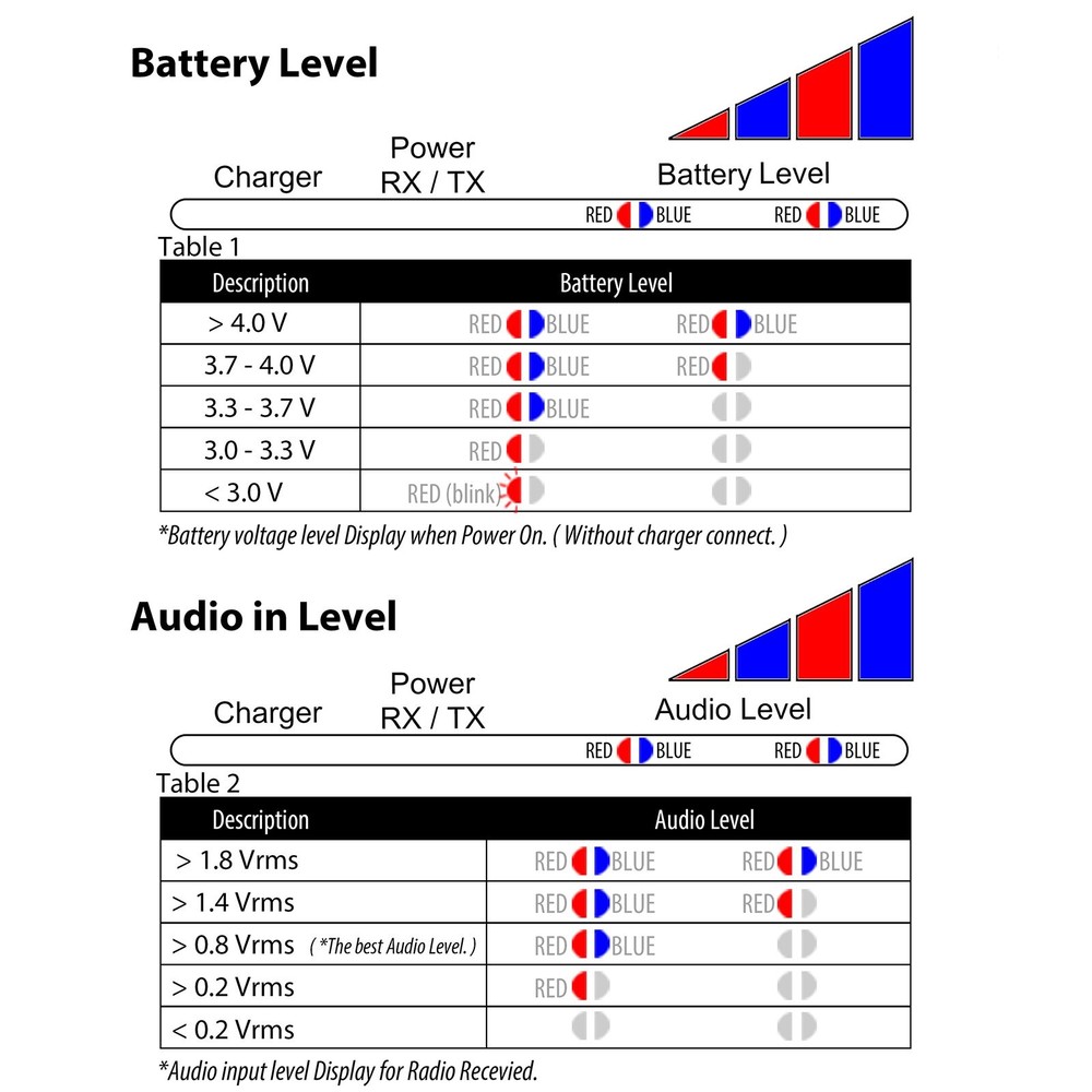SURECOM SR-112 simplex repeater Controller For BAOFENG BF-9500U Mobile Radio
