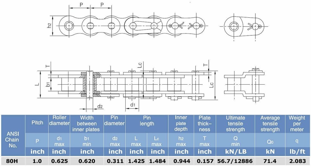 (5) #80H Heavy Duty Roller Chain Connecting Links