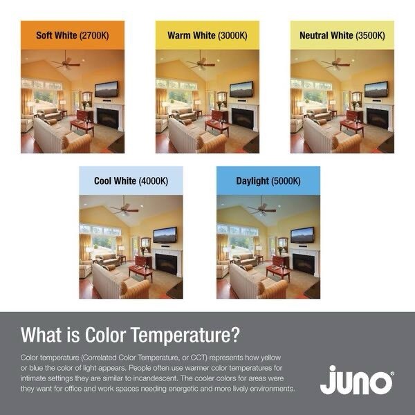 3 Pack Juno LED Recessed Light 4" Wafer Downlight 5-in-1 Switchable White - NEW