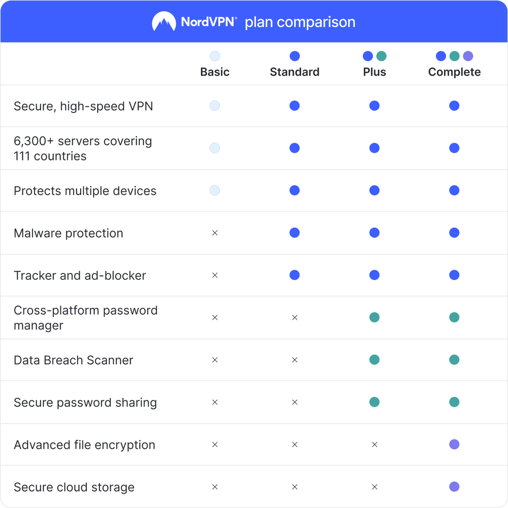 NordVPN Standard - 1-Year VPN & Cybersecurity Software for 10 Devices
