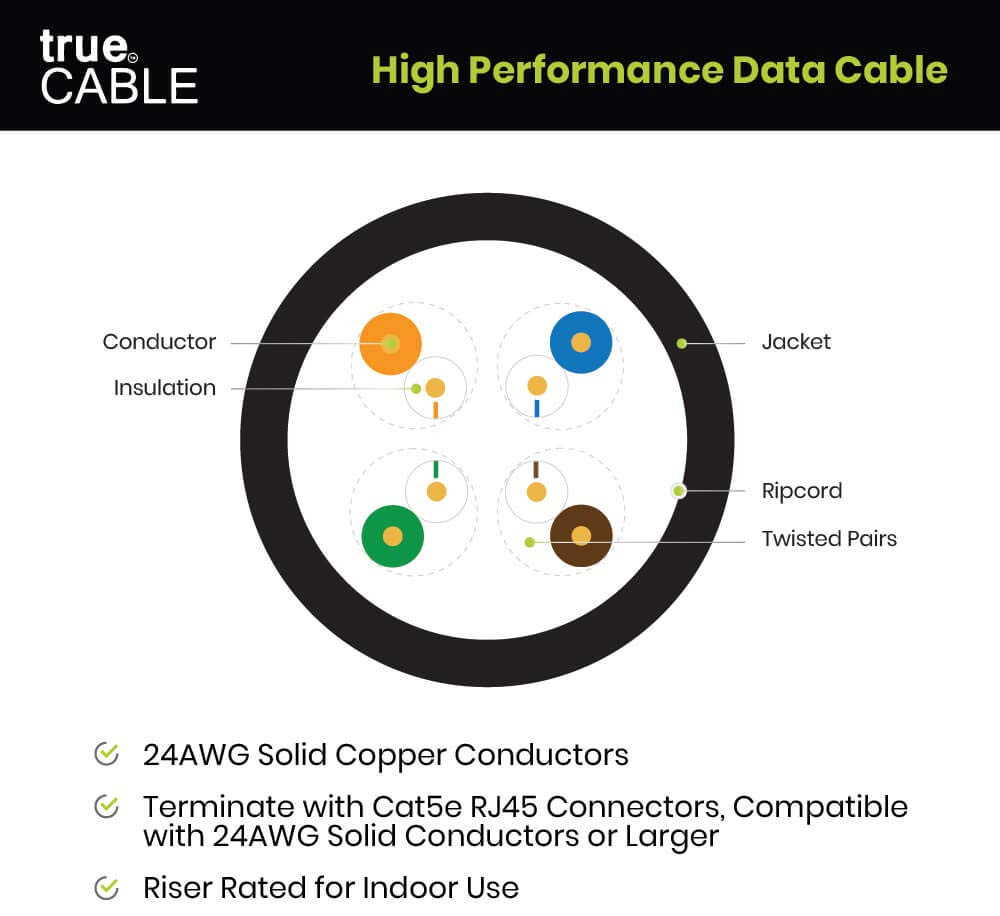 Cat5E Riser (CMR), 1000Ft, Gray, 24AWG 4 Pair Solid Bare Copper, 350Mhz, Poe++ (