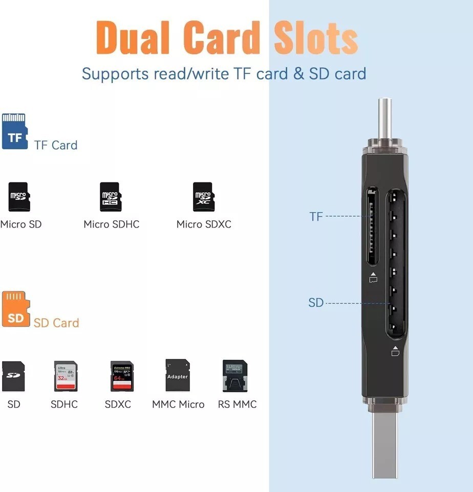 SD Card Reader USB 3.0 Dual USB A & USB C to Micro SD/SD Memory Card Adapter for