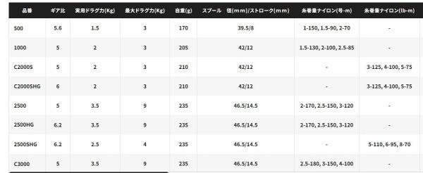 26 NASCI C2000SHG