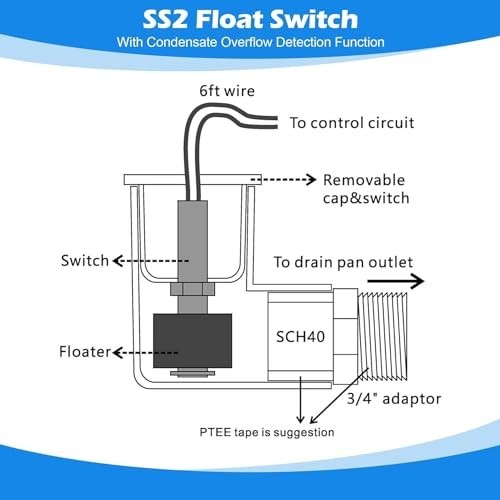 8 Pack Float Switch for Easy Install, AC Water Level Sensor, 3/4" Adapter, 6ft W