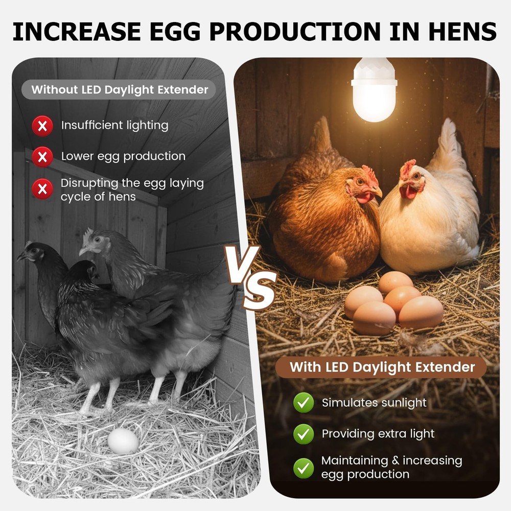 Automatic LED Daylight Extender, Chicken Coop Light with Timer and Easy to Pr...