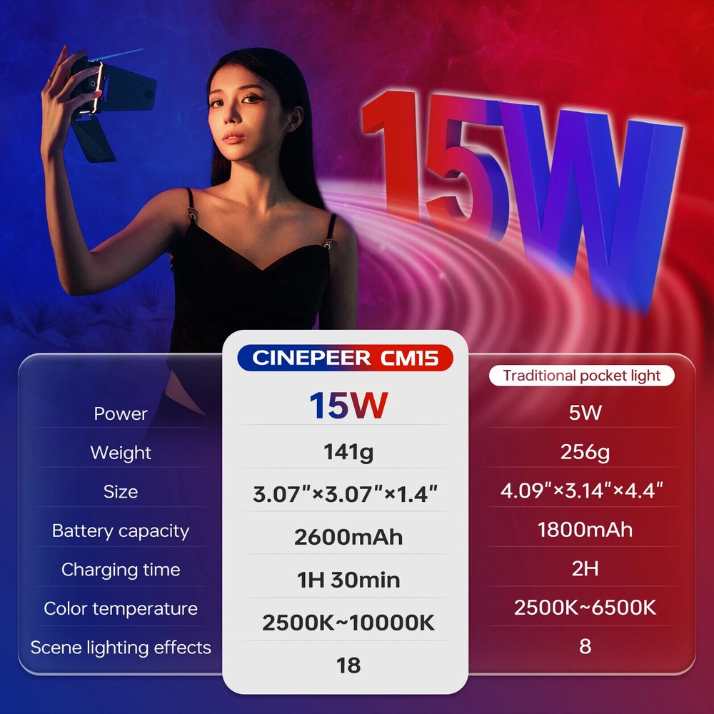 Portable RGB Video Lights, LED Camera Light w/ Diffuser Full Color Lighting 15W