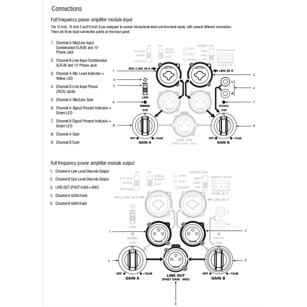 K12A Professional Digital Amplifier Module 1000W Active Class D Amplifier3696