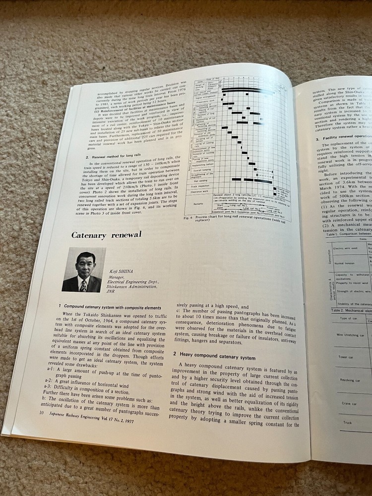 Japanese Railway Engineering - 1977 - Vol. 17 No. 2
