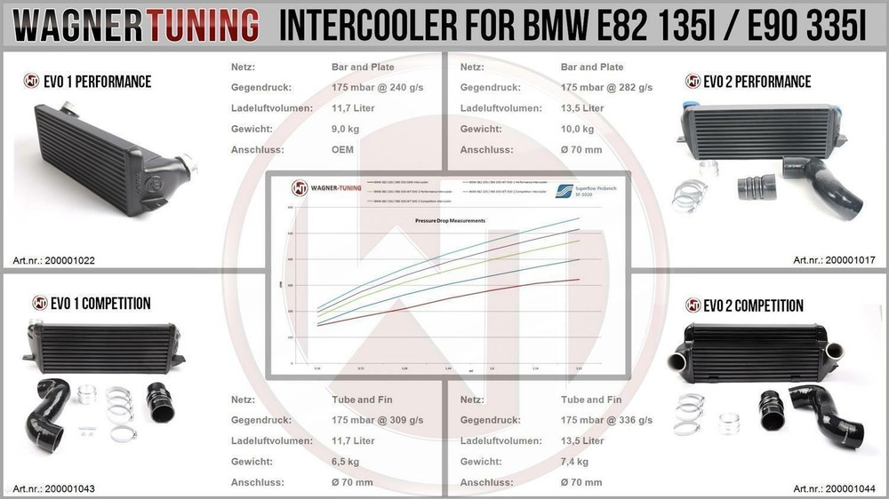 Intercooler Performance EVO1 BMW 3 Series E90/E91/E92/E93 335i/ix, 306HP/326HP