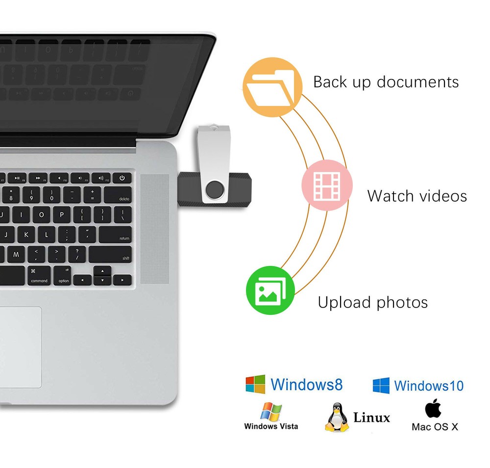 64GB USB 2.0 Rotating USB Flash Drive Memory Stick Thumb Flash Drive Storage