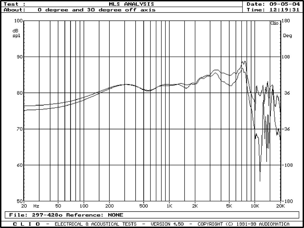 NEW (2) 3.5" Extended Range Woofer Speakers Compact Shielded PAIR 8ohm 3-1/2"