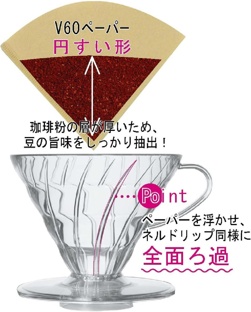 V60 Ceramic Coffee Dripper Pour over Cone Coffee Maker Size 02, White