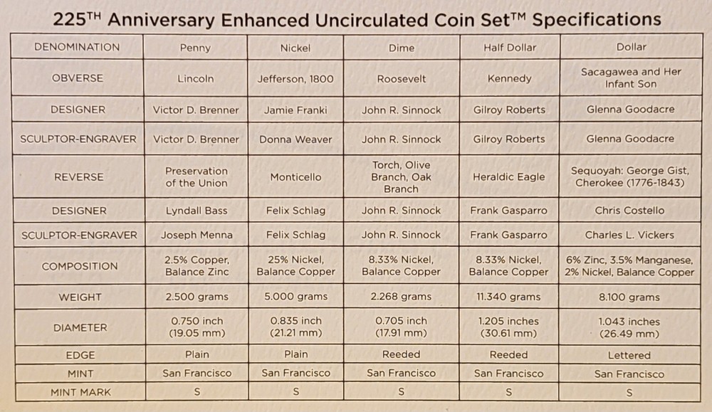 2017-S US Mint 225th Anniversary Enhanced Uncirculated OGP/COA