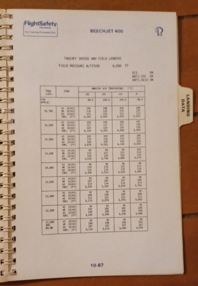 Beechjet 400 flight safety training manual, Pilots checklist, Emergency & Normal