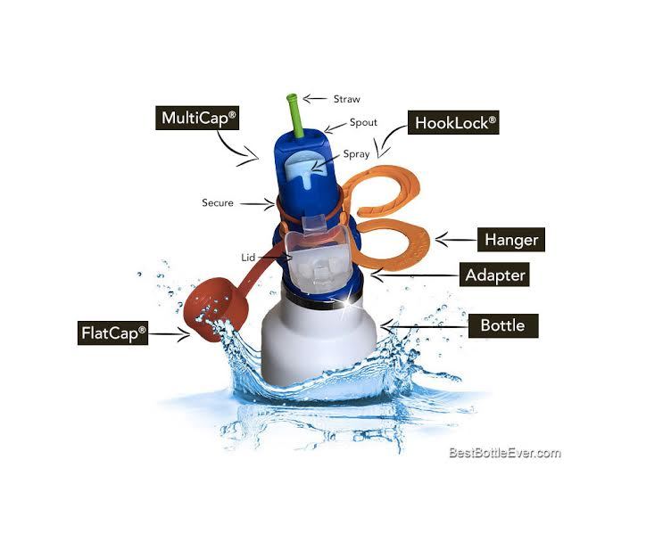 BestBottleEver™ for Hydration