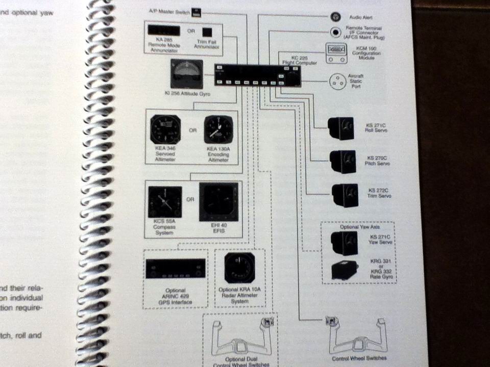 Bendix/King KFC 225 AFCS Pilot's Guide