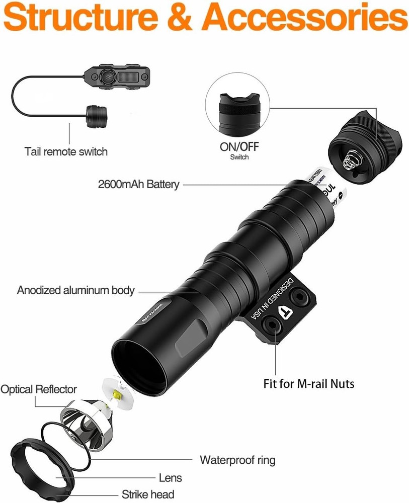Compact 1250 Lumens M-Rail Flashlight - Rechargeable Battery