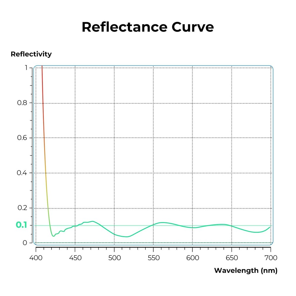 43mm Ultra-Low Reflectivity Circular Polarizers Filter 28 Multi-Layer Coating...