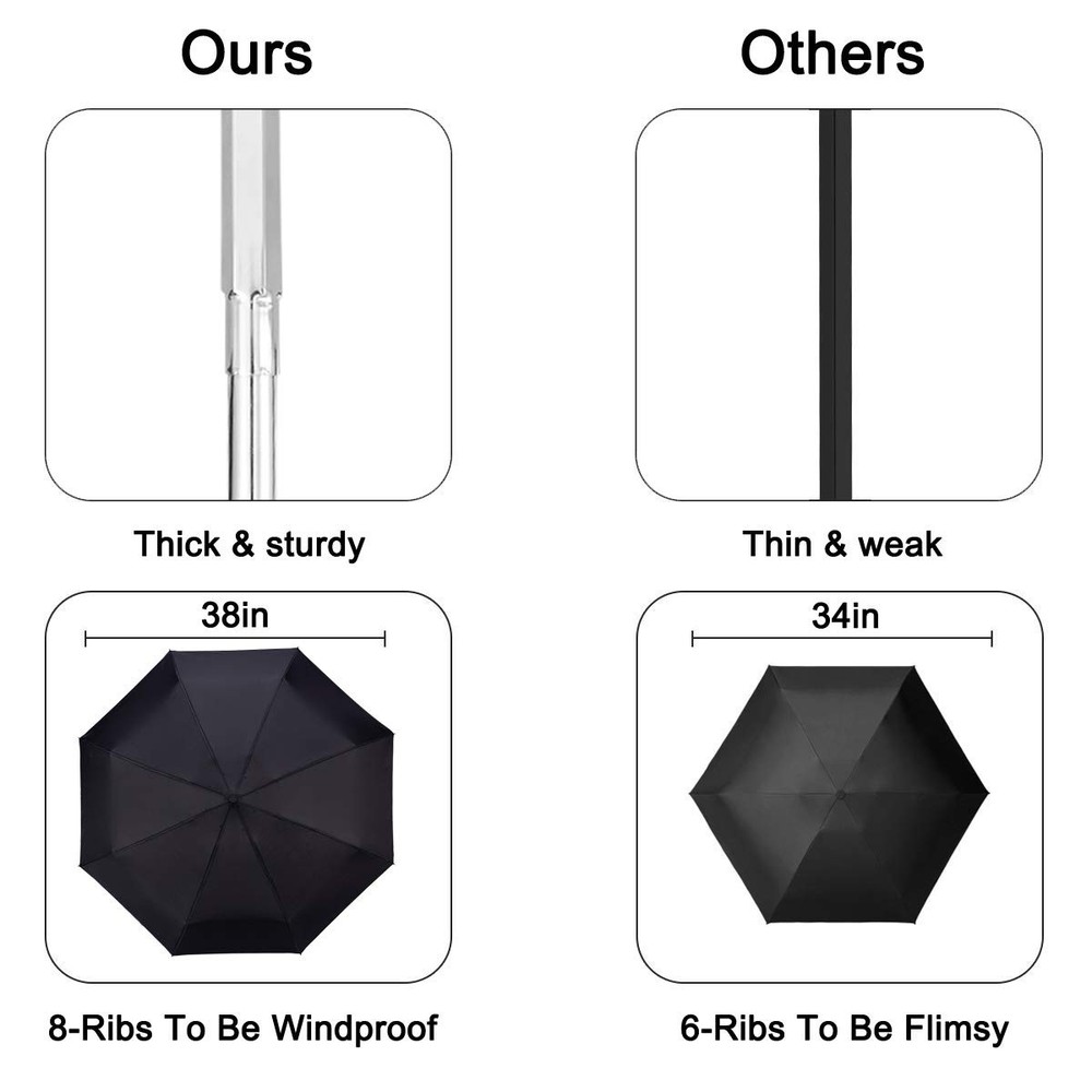 Automatic Mini Travel Windproof Umbrella Compact Auto Open/Close Small Lightw...