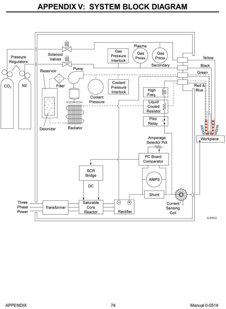 Thermal Dynamics PAK 44 Plasma Cutter Instruction & Servicing Manual *979