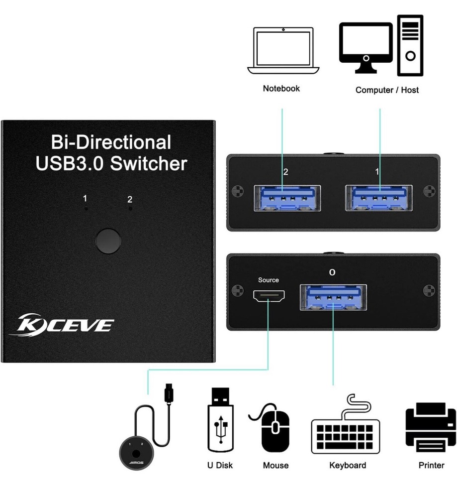 USB 3.0 Switch Selector, Bi-Directional USB Switch 2 in 1 Out / 1 in 2 Out, MLEE
