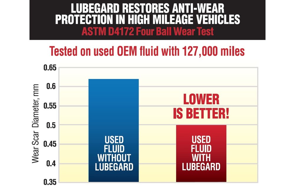 60902 Automatic Transmission Fluid Protectant 10 Oz