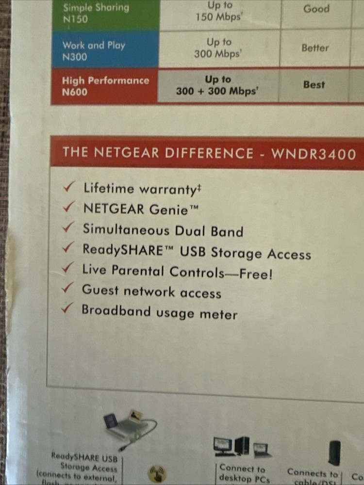 Netgear Wireless Dual Band Router N600