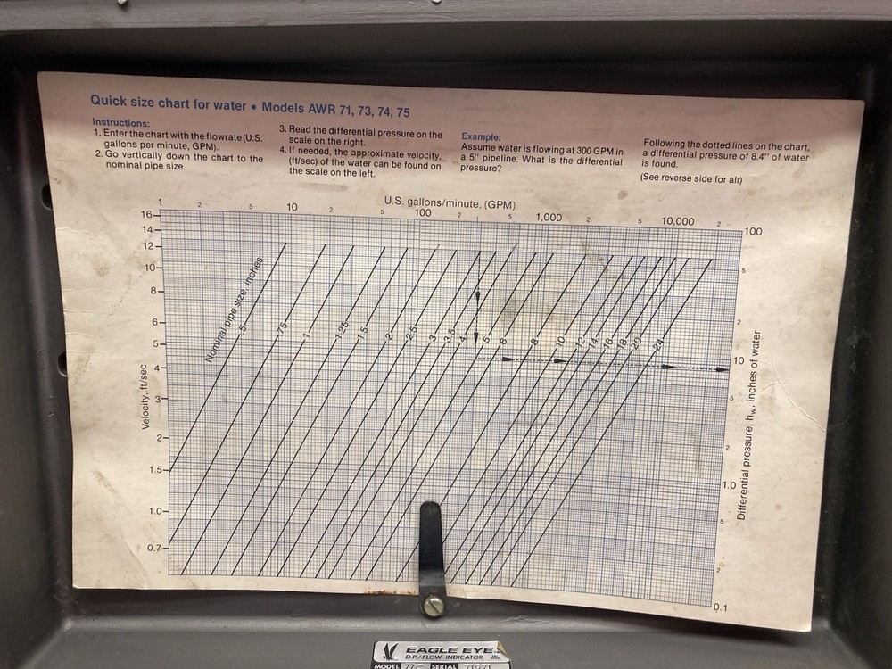 Eagle Eye,Model 77,Portable Flow Meter