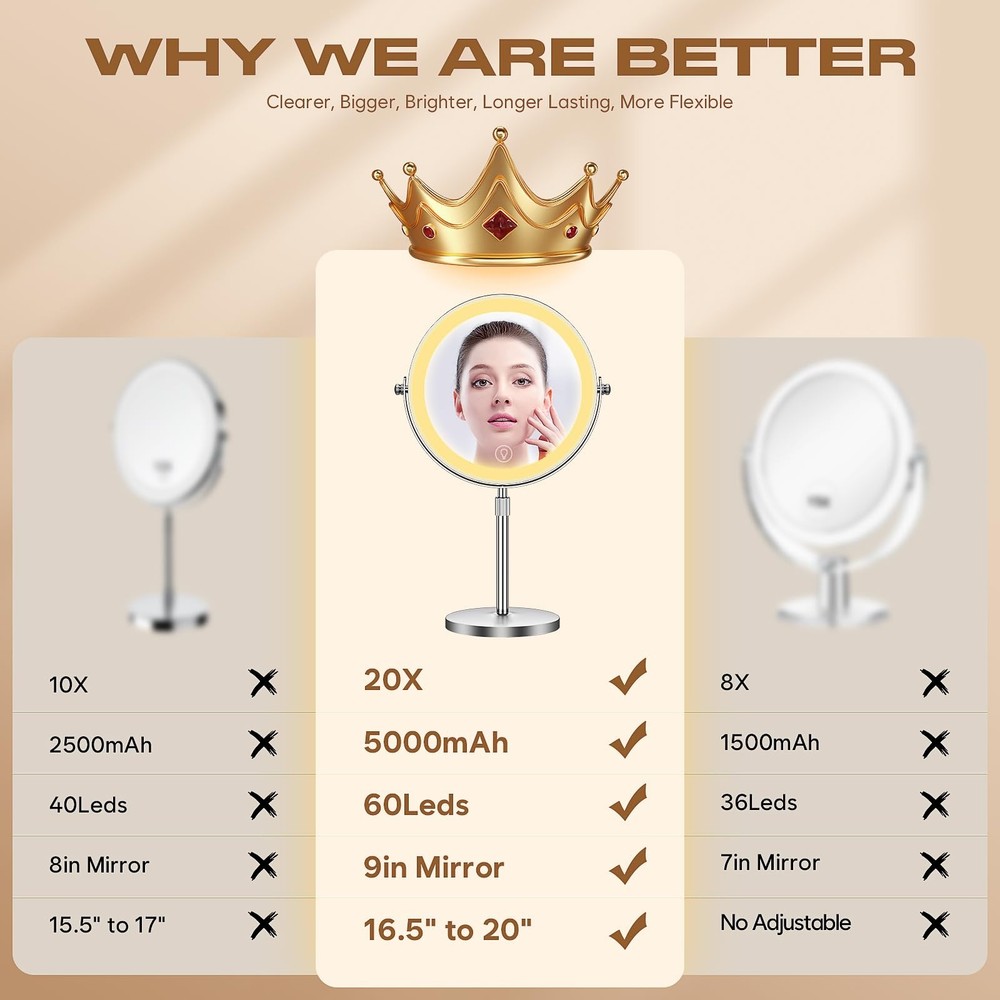 Makeup Mirror with Lights, 1x/20x 360° Rotation Vanity Mirror, Brightness Adj...